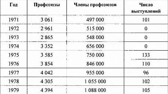Источник Имгым кваллён тхонге чарё чип Сборник статистических документов по - фото 134
