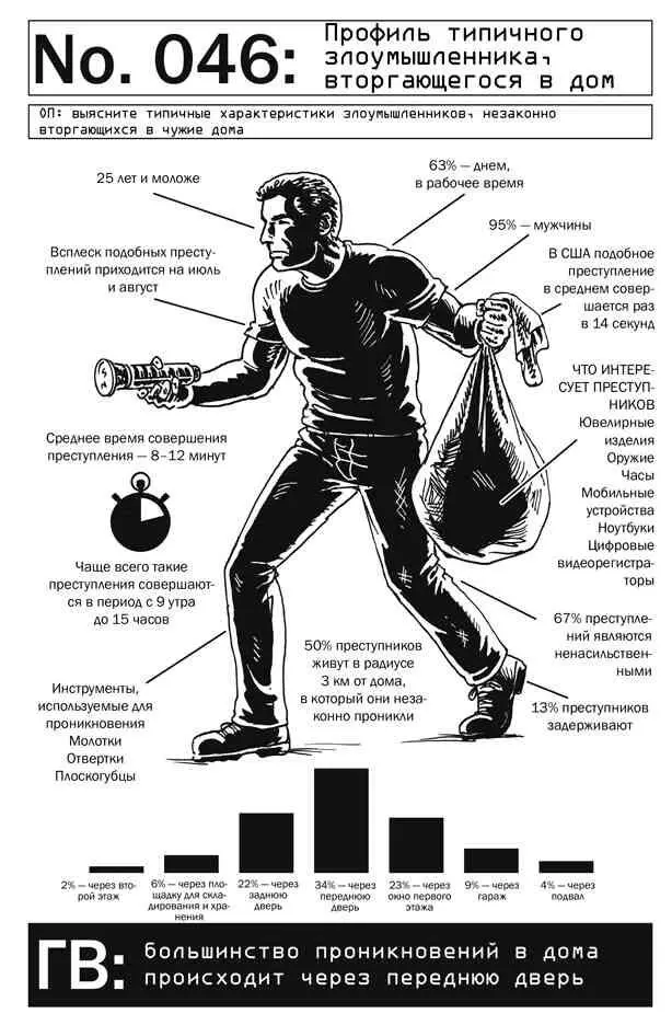 047 Комплектация набора средств защиты которые должны быть под рукой Зачем - фото 48