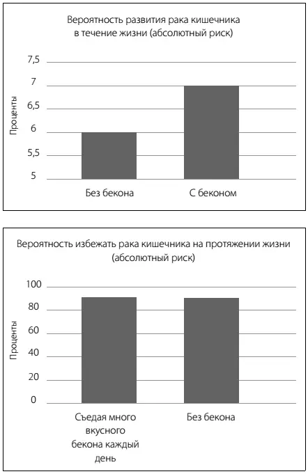 Ура Бекон это хорошо Нет бекон это не хорошо Существуют серьезные - фото 6