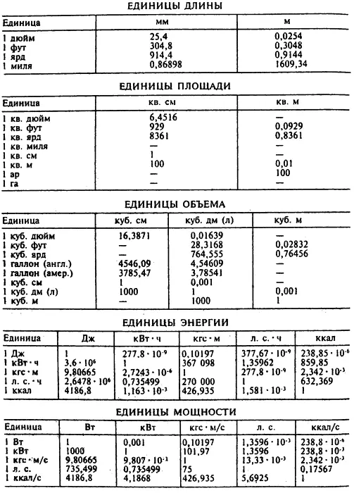 Часть первая ДВИЖЕНИЕ ЗВУК И ТЕПЛОТА Глава 1 ПОИСК ЗНАНИЯ От философии к - фото 1