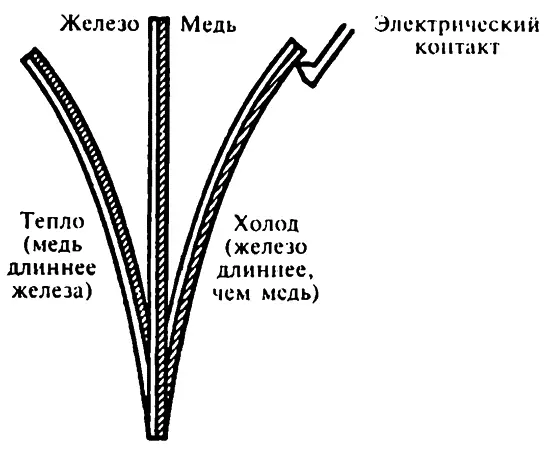 Термостат Устройство такого типа может использоваться как термостат Когда - фото 36