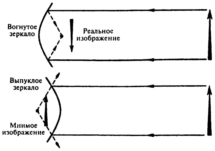 Реальные и мнимые изображения Размеры изображения S 1 зависят от размеров - фото 42