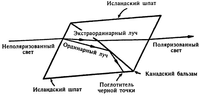 Призма Николя В 1828 году британский физик Уильям Николь 17681851 создал - фото 50
