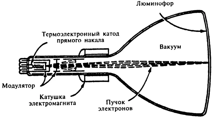 Телевизионная электроннолучевая трубка Впрочем с помощью электронных - фото 68