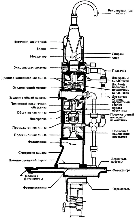 Электронный микроскоп Материальные волны вошли и в мир атомной теории - фото 76