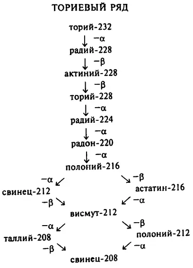 Атомный вес урана238 равняется 238 Разделив 238 на 4 получаем 59 и 2 в - фото 81