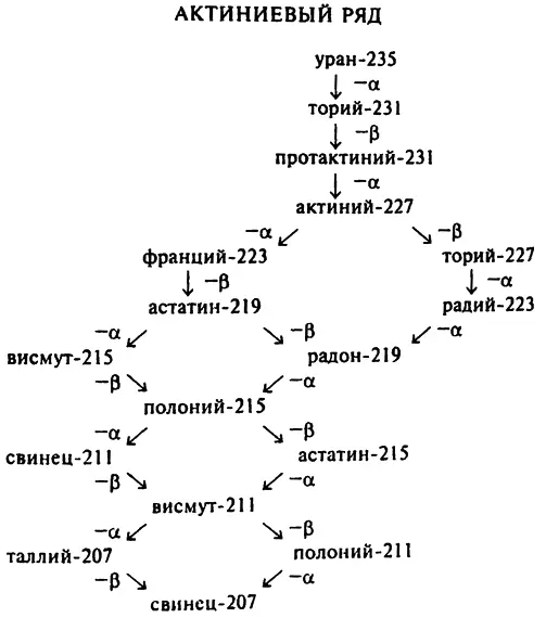 Все три изотопа свинца являются стабильными а это означает что у одного и - фото 82