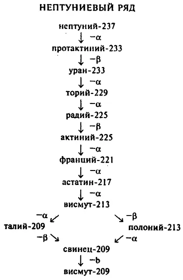 Глава 11 СТРУКТУРА ЯДРА Нуклоны четность и нечетность Когда перед глазами - фото 85
