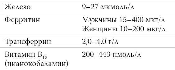 Как известно гемоглобин выполняет одну из важнейших функций в организме он - фото 51