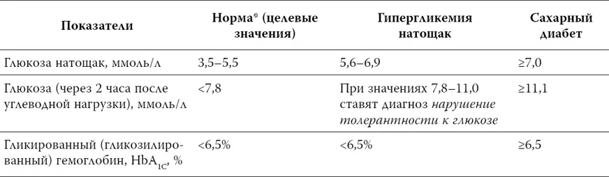 Сахарным диабетом называют два совершенно разных заболевания Диабет 1го типа - фото 56