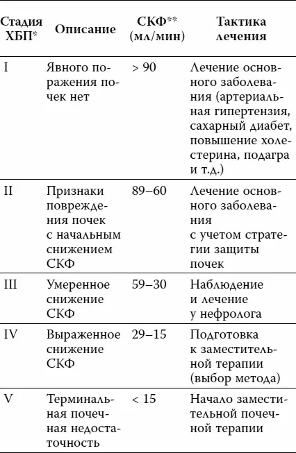 Зачем нужен азот мочевины который традиционно определяют все биохимические - фото 58