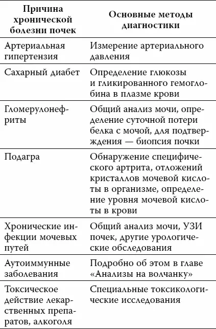 А теперь несколько слов по поводу общего анализа мочи который неизменно - фото 59