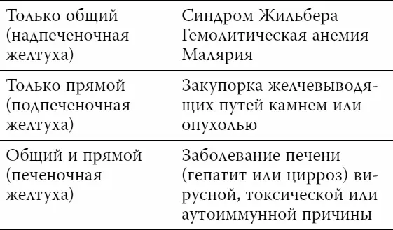 Разумеется эта табличка в значительной степени упрощена и в любом случае надо - фото 61