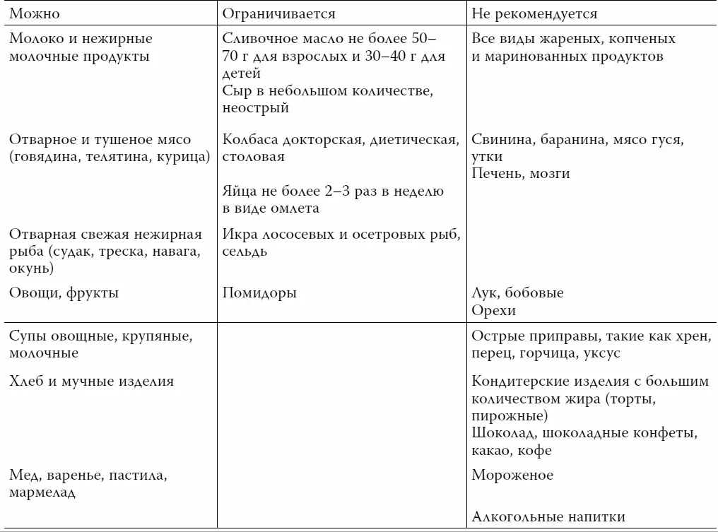 Мы с вами обсуждали что печень это огромная лаборатория которая в - фото 62
