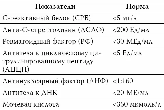 А когдато давно ревматологи лечили две основные болезни ревматизм и - фото 69