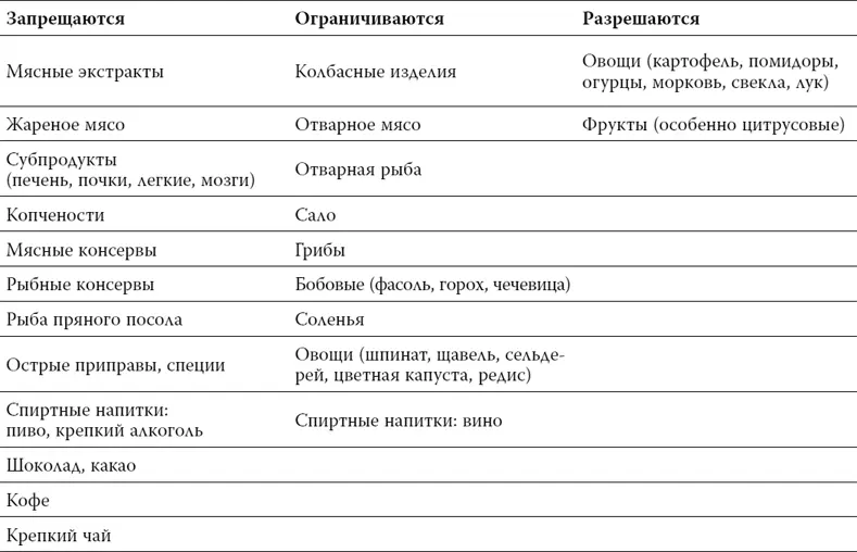 Глава 11 Анализы на рак Про онкомаркеры Время от времени многих людей - фото 70