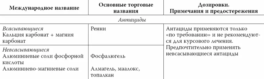 Глава 9 Против жизни Антибиотик в переводе с греческого означает против - фото 78