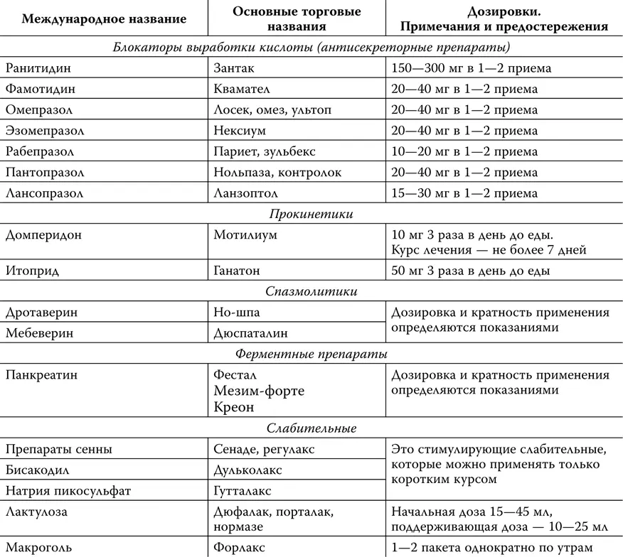 Глава 9 Против жизни Антибиотик в переводе с греческого означает против - фото 79