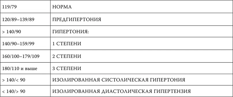 Европейская классификация По данным суточного мониторирования ставится - фото 82