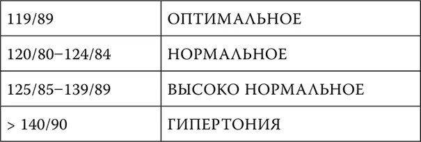 По данным суточного мониторирования ставится диагноз гипертония если 2 - фото 83