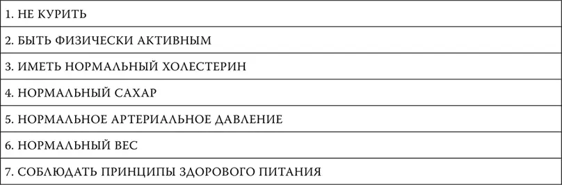 4 Когда больному с сердечной недостаточностью обращаться к врачу 5 Что - фото 87