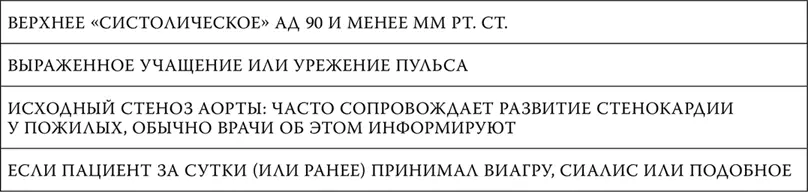 11 Когда операция на сердце улучшает прогноз 12 Если вы перенесли инфаркт - фото 94