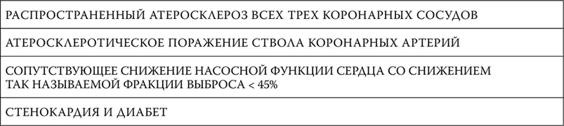12 Если вы перенесли инфаркт 13 Продукты с наибольшим содержанием натрия - фото 95