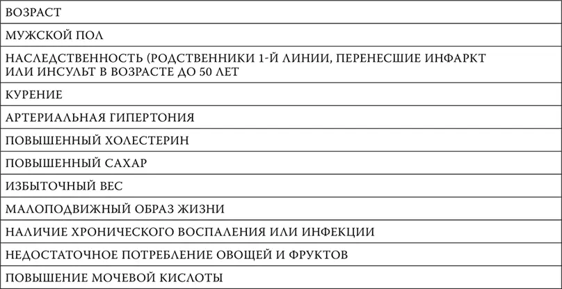 Как правильно сдать анализ крови Как правило для большинства анализов кровь - фото 99