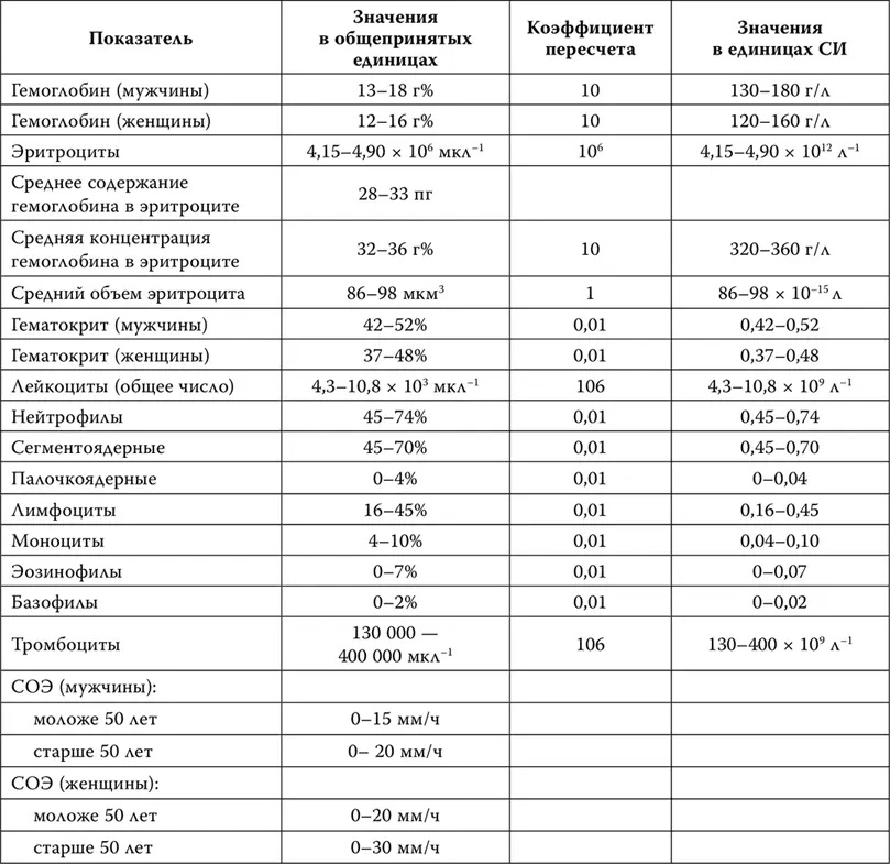 Биохимический анализ крови 10 Для оценки уровня холестерина лучше - фото 100