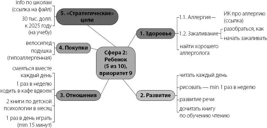 С помощью ЭТОЙ интеллекткарты очень удобно планировать целый год борьбы с - фото 14