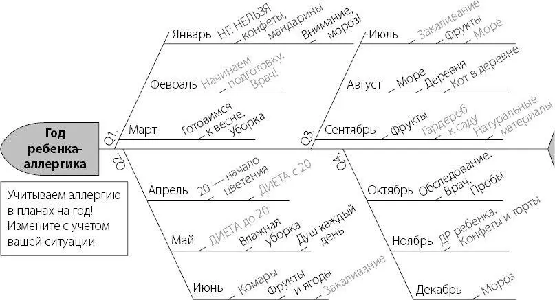 С помощью ЭТОЙ интеллекткарты очень удобно планировать целый год борьбы с - фото 15