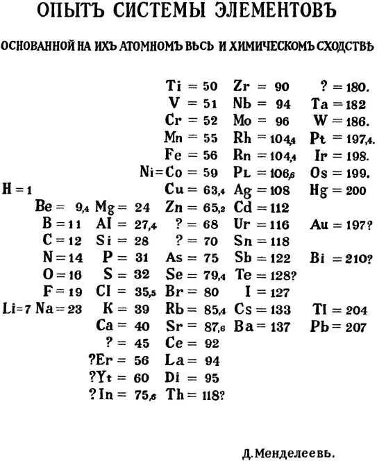 Рис 6 Первая таблица химических элементов составленная Д И Менделеевым в - фото 10