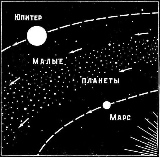 Рой малых планет между орбитами Марса и Юпитера Почему произошла эта - фото 23