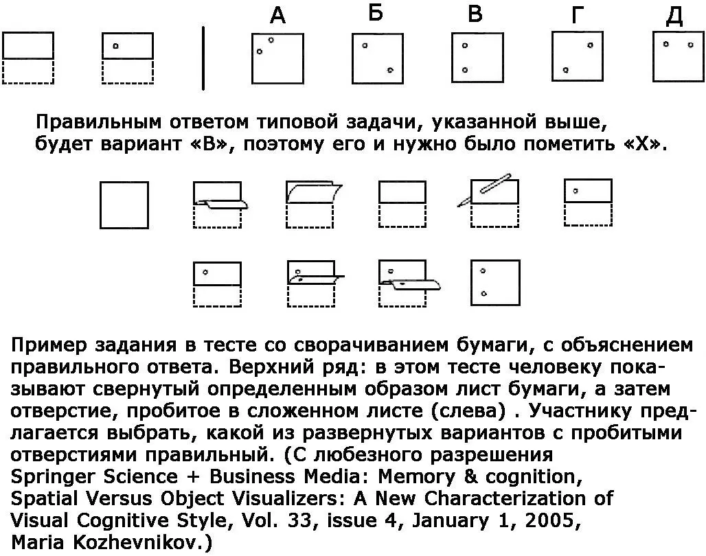 Кожевникова Хегарти и Майер столкнулись с интересным фактом визуализаторы - фото 9