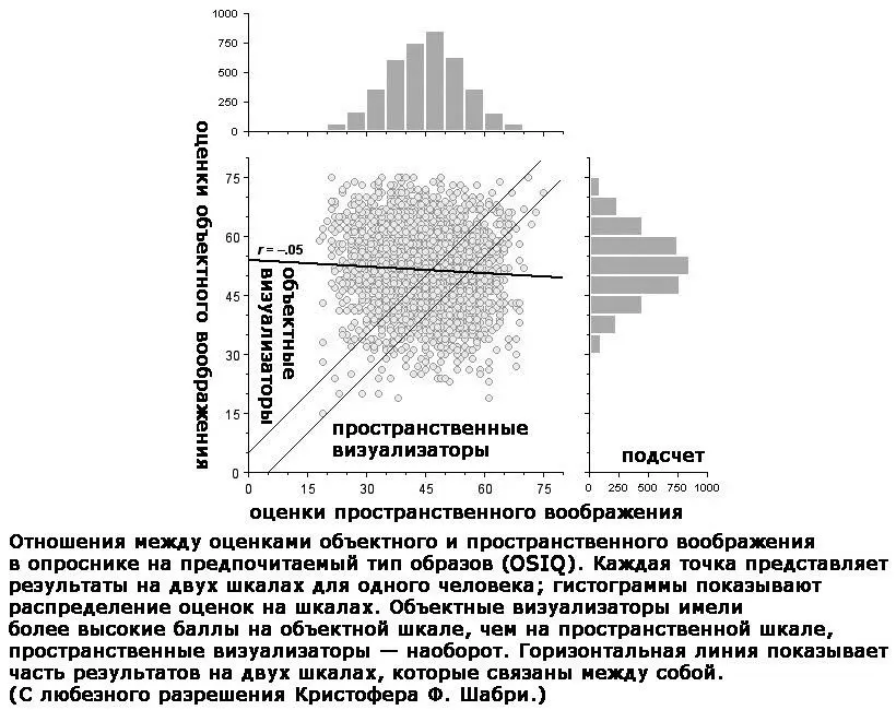 Мера связи выражаемая коэффициентом корреляции r указывает на то насколько - фото 12