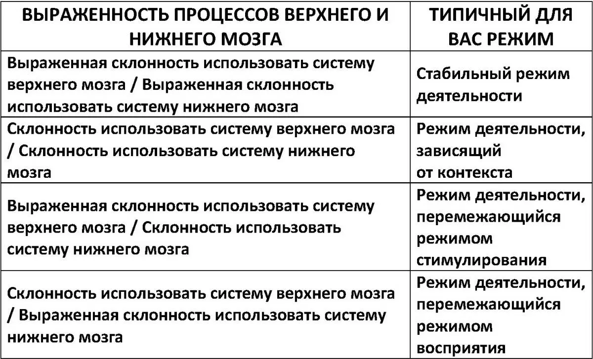 Режим деятельности Согласно нашей теории если ваш ре - фото 21