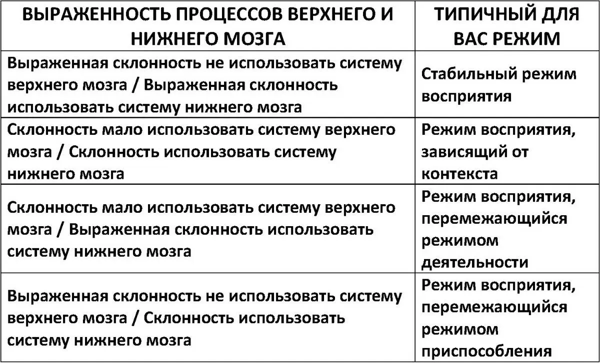Режим деятельности Согласно нашей теории если ваш результат выше - фото 22