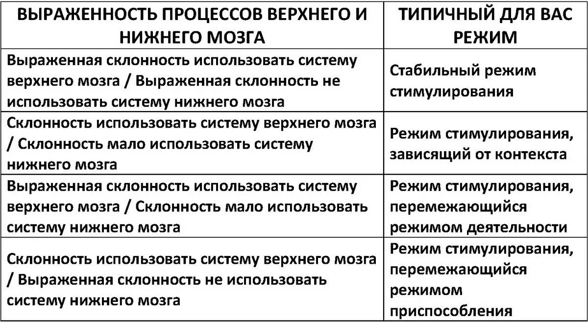 Режим деятельности Согласно нашей теории если ваш результат выше - фото 23