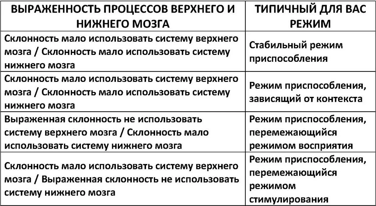 Режим деятельности Согласно нашей теории если ваш результат выше - фото 24