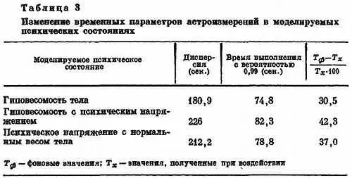 Результаты обработки данных по точности выполнения оператором астроизмерений в - фото 47