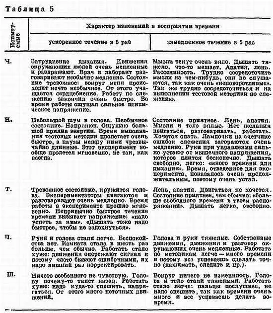 Как видно наиболее общей характеристикой при внушении этих противоположных - фото 56