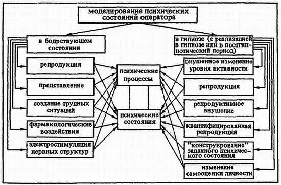 Рис 65 Схема возможных воздействий в эксперименте для целенаправленного - фото 60