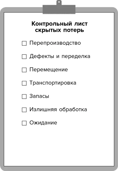 Потери от перепроизводства Потери от перепроизводства появляются когда мы - фото 4