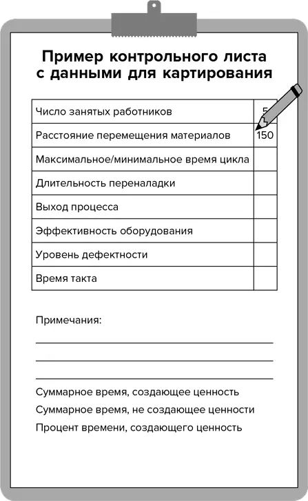 Карта потока создания ценности объясняется в книге Майка Ротера и Джона Шука - фото 38