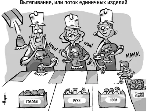 Предотвращение ошибок покаёкэ Всем нам приходилось собирать чтото - фото 49