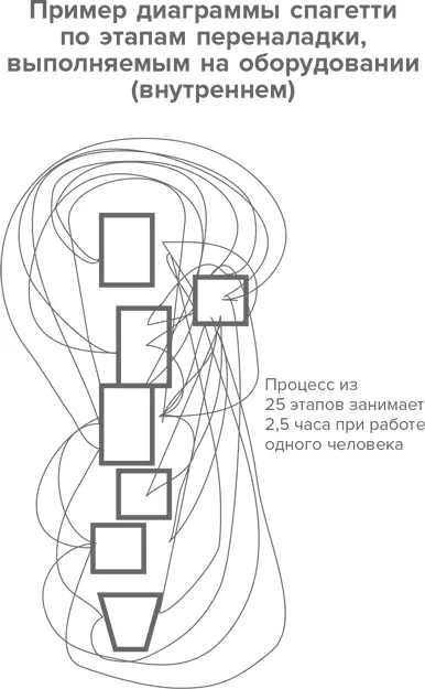 Балансировка линий Хотя большинство фирм возлагает задачу проведения измерений - фото 55