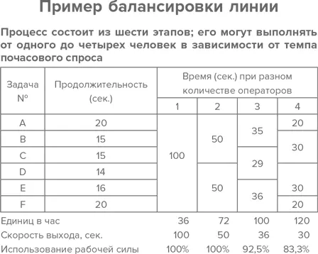 Рассмотрите более длительные операции операция 2 в примере и определите - фото 57