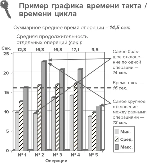 Рассмотрите более длительные операции операция 2 в примере и определите - фото 58