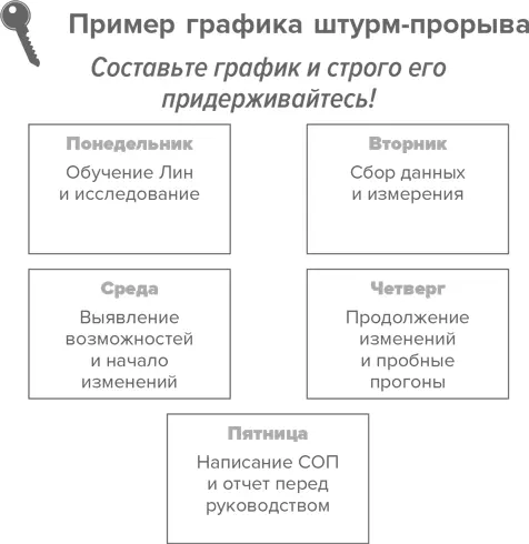 Отчеты по решению проблем в формате А3 Иногда возникает необходимость - фото 59