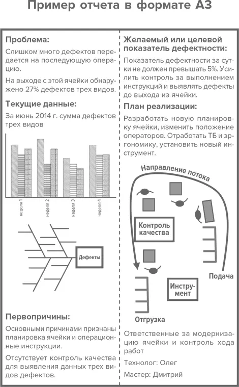 Пять почему Одним из инструментов используемых для определения - фото 60